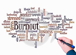 Word Cloud with BURNOUT concept create with text only