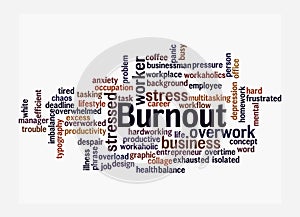 Word Cloud with BURNOUT concept, isolated on a white background