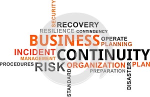 Word cloud - business continuity