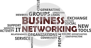 Word cloud - business networking