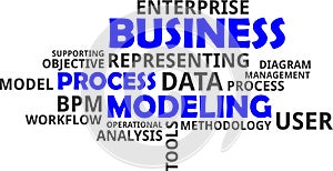 Word cloud - business process modeling