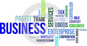 Word cloud - business