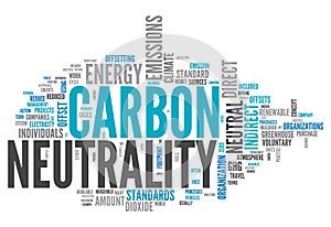 Word Cloud Carbon Neutrality
