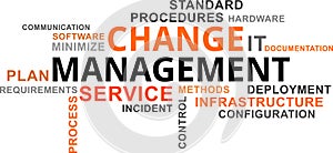 Word cloud - change management