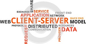 Word cloud - client server model