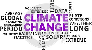 Word cloud - climate change