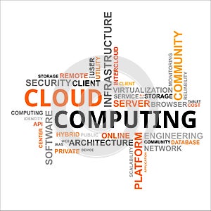 Word cloud - cloud computing