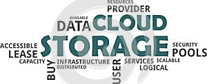 Word cloud - cloud storage