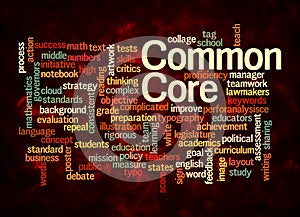 Word Cloud with COMMON CORE concept create with text only