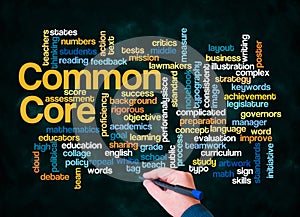 Word Cloud with COMMON CORE concept create with text only