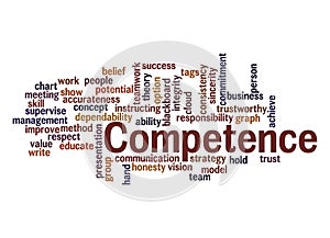 Word Cloud with COMPETENCE concept