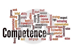 Word Cloud with COMPETENCE concept