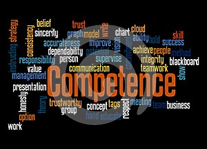 Word Cloud with COMPETENCE concept