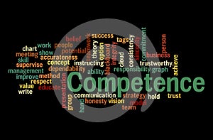 Word Cloud with COMPETENCE concept