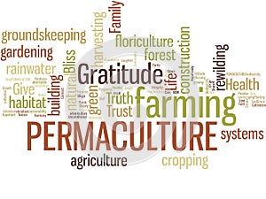 Permaculture word cloud