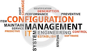 Word cloud - configuration management