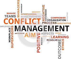 Word cloud - conflict management