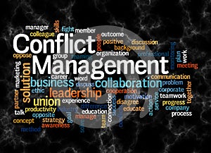 Word Cloud with CONFLICT MANAGEMENT concept create with text only
