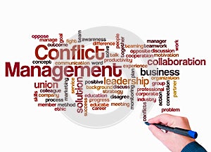 Word Cloud with CONFLICT MANAGEMENT concept create with text only