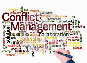 Word Cloud with CONFLICT MANAGEMENT concept create with text only