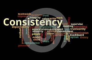 Word Cloud with CONSISTENCY concept
