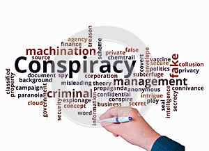 Word Cloud with CONSPIRACY concept create with text only