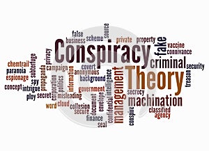 Word Cloud with CONSPIRACY THEORY concept create with text only