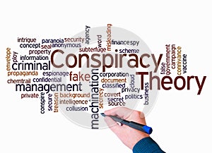 Word Cloud with CONSPIRACY THEORY concept create with text only