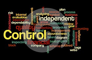 Word Cloud with CONTROL concept