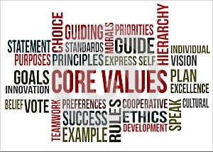 Word cloud - Core values