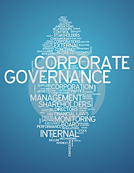 Word Cloud Corporate Governance