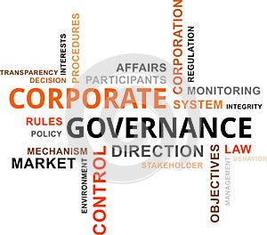 Word cloud - corporate governance