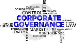 Word cloud - corporate governance