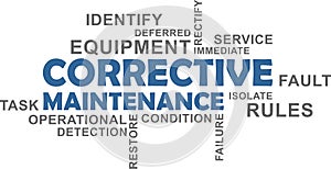 Word cloud - corrective maintenance