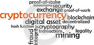 Word cloud - cryptocurrency