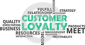 Word cloud - customer loyalty