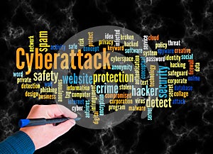 Word Cloud with CYBERATTACK concept create with text only