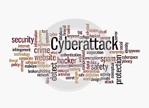 Word Cloud with CYBERATTACK concept, isolated on a white background