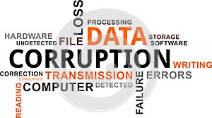 Word cloud - data corruption