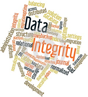 Word cloud for Data Integrity