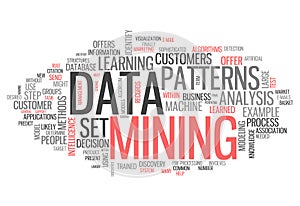 Word Cloud Data Mining