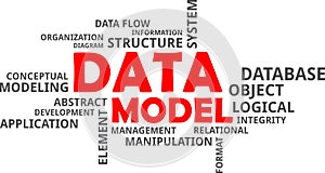 Word cloud - data model