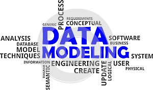 Word cloud - data modeling