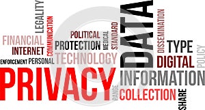 Word cloud - data privacy