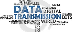 Word cloud - data transmission