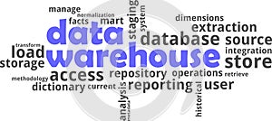 Word cloud - data warehouse