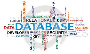 Word cloud - database