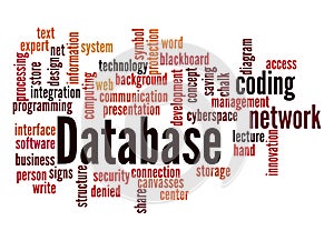 Word Cloud with DATABASE concept