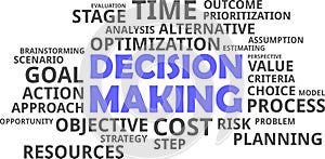 Word cloud - decision making