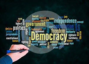 Word Cloud with DEMOCRACY concept create with text only